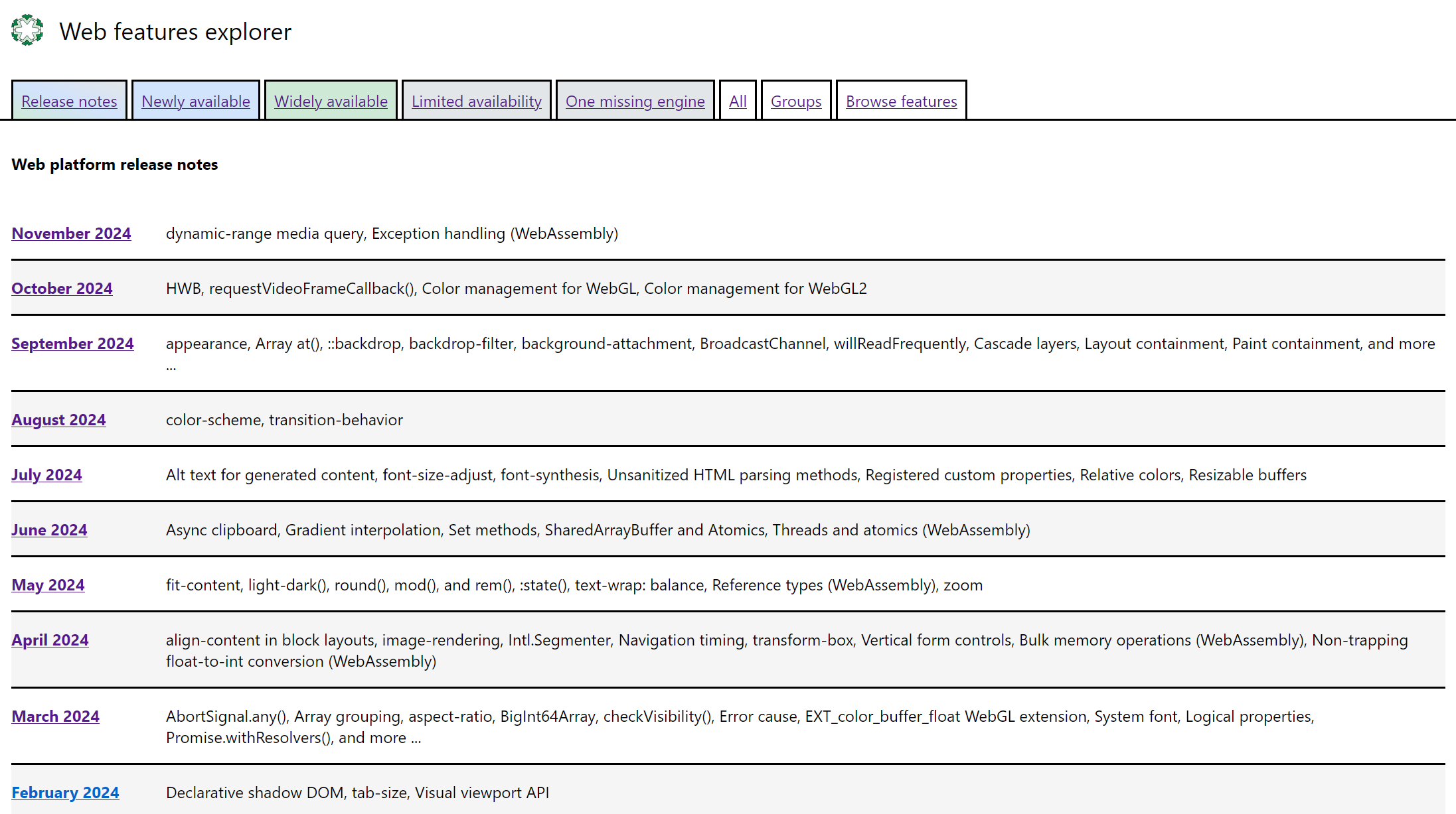 La page d'accueil du site Web features explorer. Elle contient une liste de liens vers des notes de publications de l'année 2024, séparées par mois.