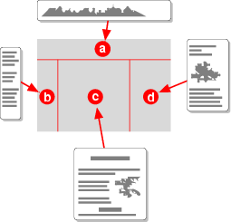 Un schéma grossier qui montre une page web découpée en quatre zones a, b, c et d, dans lesquelles des blocs de contenu sont insérés