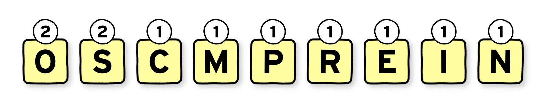 9 tuiles de Scrabble représentant les 9 lettres utilisées dans le mot compression, chaque tuile possède son nombre d'occurence dans une bulle au dessus, O avec deux, S avec deux, C,M,P,R,E,I et N ont respectivement avec un