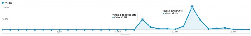 Statistques page 404 romain brasier