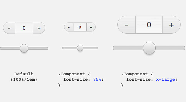 Dimensionnement simple d'un composant grâce aux em