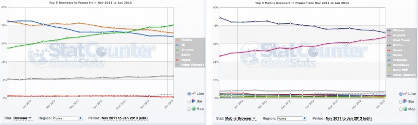 Statistiques