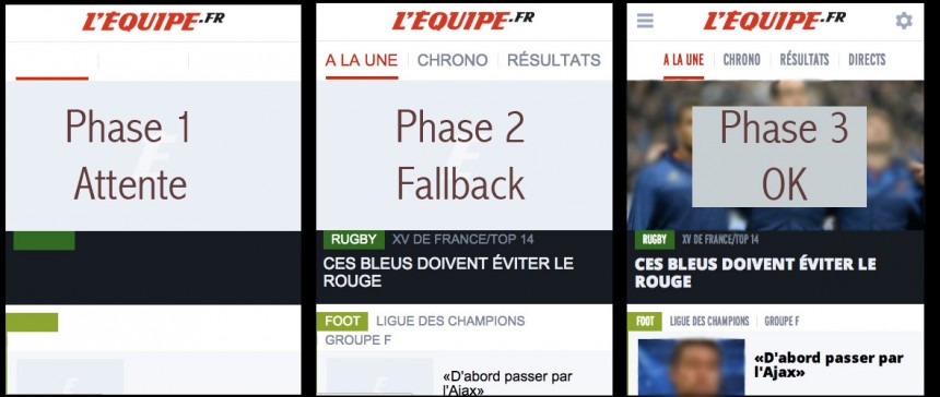 Chargement des polices sur LEquipe.fr