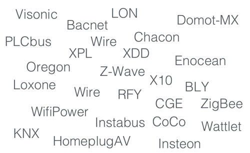 Les différents protocoles de communication existants